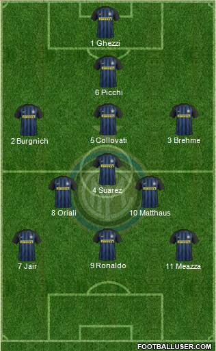 F.C. Internazionale Formation 2017