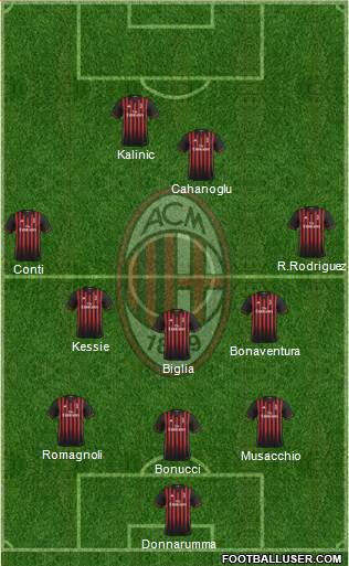 A.C. Milan Formation 2017