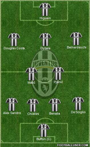 Juventus Formation 2017
