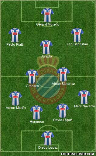 R.C.D. Espanyol de Barcelona S.A.D. Formation 2017