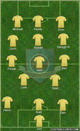 Drogheda United Formation 2017