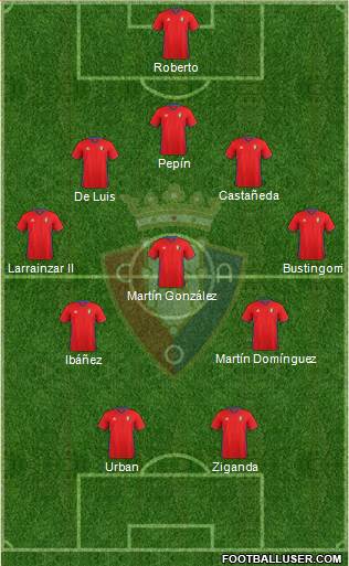 C. At. Osasuna Formation 2017