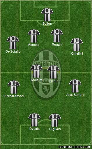 Juventus Formation 2017