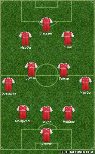 Arsenal Formation 2017
