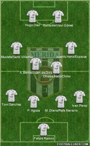 U.D. Mérida Formation 2017