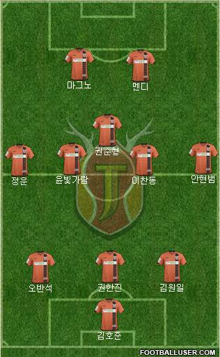 Jeju United Formation 2017