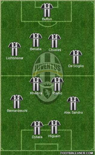 Juventus Formation 2017