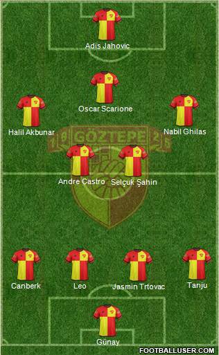 Göztepe A.S. Formation 2017