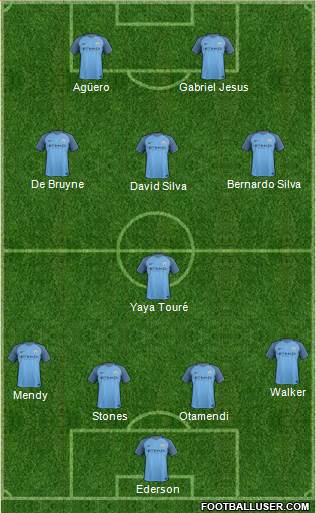 Manchester City Formation 2017