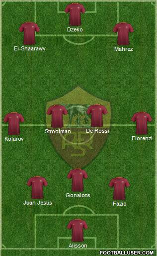 AS Roma Formation 2017
