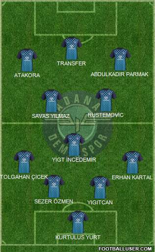 Adana Demirspor Formation 2017