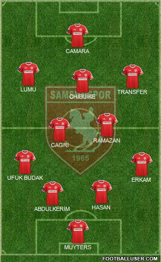 Samsunspor Formation 2017