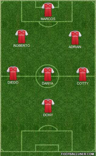 Arsenal Formation 2017