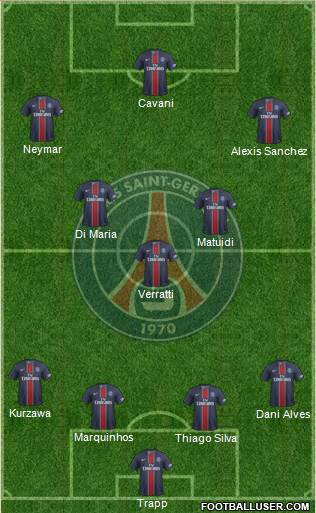 Paris Saint-Germain Formation 2017