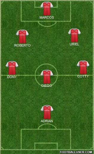 Arsenal Formation 2017