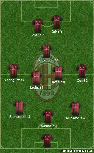 A.C. Milan Formation 2017