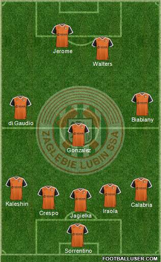 Zaglebie Lubin Formation 2017