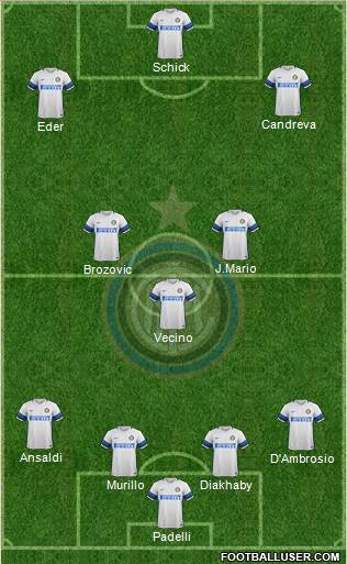 F.C. Internazionale Formation 2017