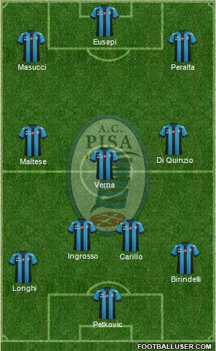 Pisa Formation 2017