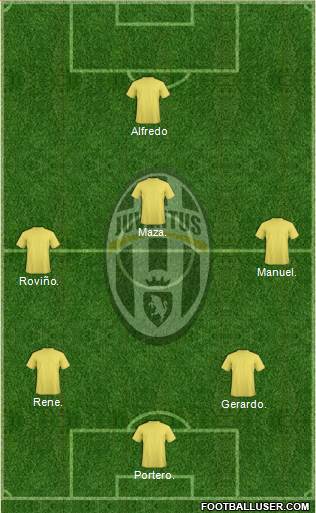 Juventus Formation 2017