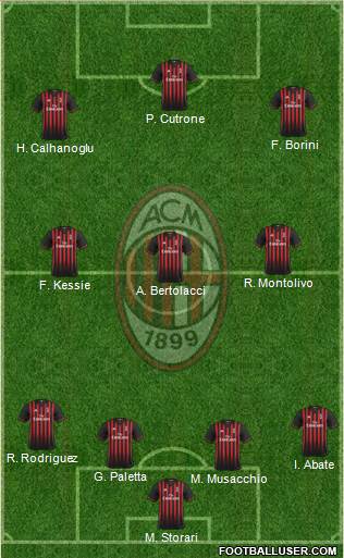 A.C. Milan Formation 2017