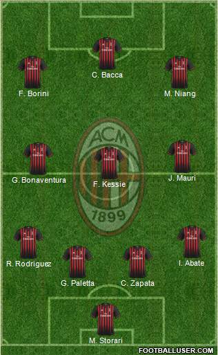 A.C. Milan Formation 2017