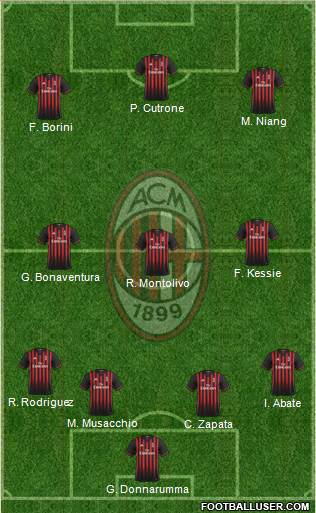 A.C. Milan Formation 2017