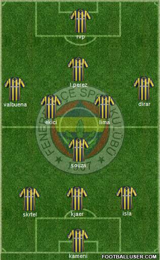 Fenerbahçe SK Formation 2017