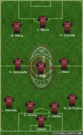 A.C. Milan Formation 2017