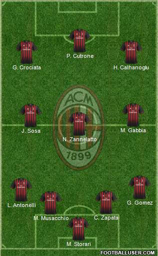 A.C. Milan Formation 2017