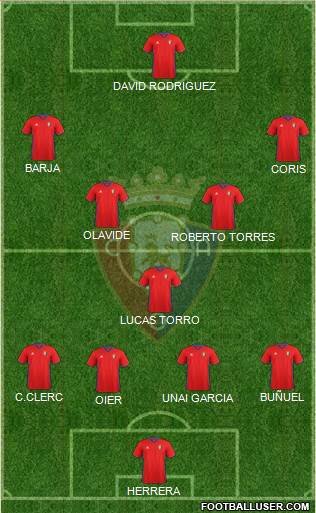 C. At. Osasuna Formation 2017