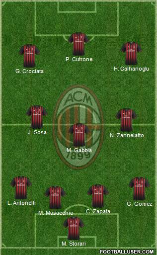 A.C. Milan Formation 2017