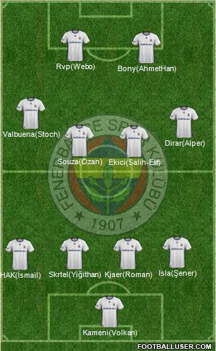 Fenerbahçe SK Formation 2017