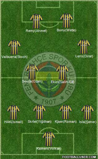 Fenerbahçe SK Formation 2017