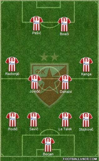 FC Red Star Belgrade Formation 2017