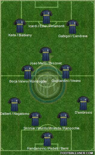 F.C. Internazionale Formation 2017