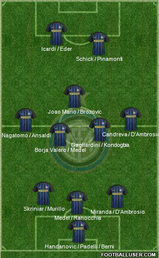 F.C. Internazionale Formation 2017