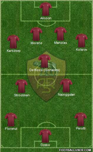 AS Roma Formation 2017