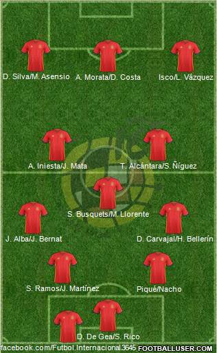 Spain Formation 2017