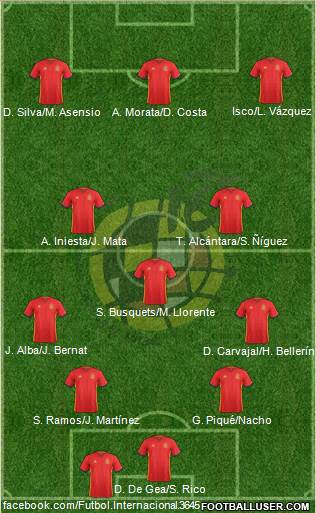 Spain Formation 2017