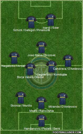 F.C. Internazionale Formation 2017