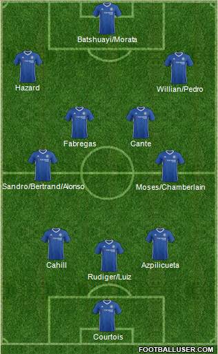 Chelsea Formation 2017