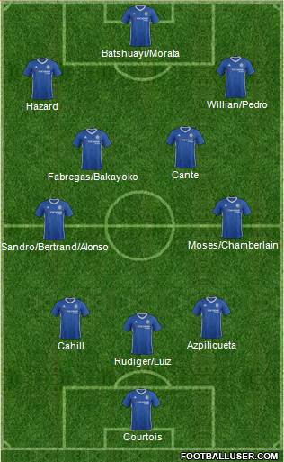 Chelsea Formation 2017