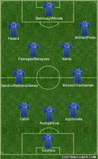 Chelsea Formation 2017