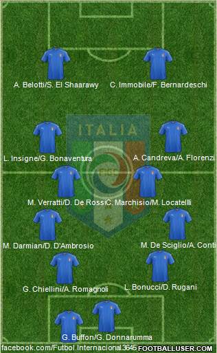Italy Formation 2017