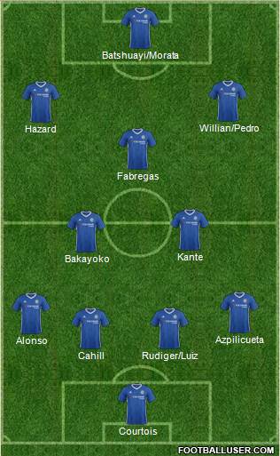 Chelsea Formation 2017