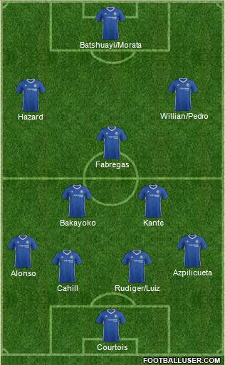 Chelsea Formation 2017
