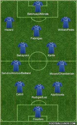 Chelsea Formation 2017