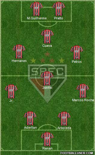 São Paulo FC Formation 2017