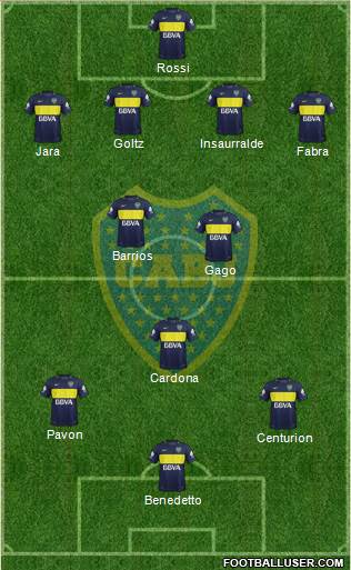 Boca Juniors Formation 2017